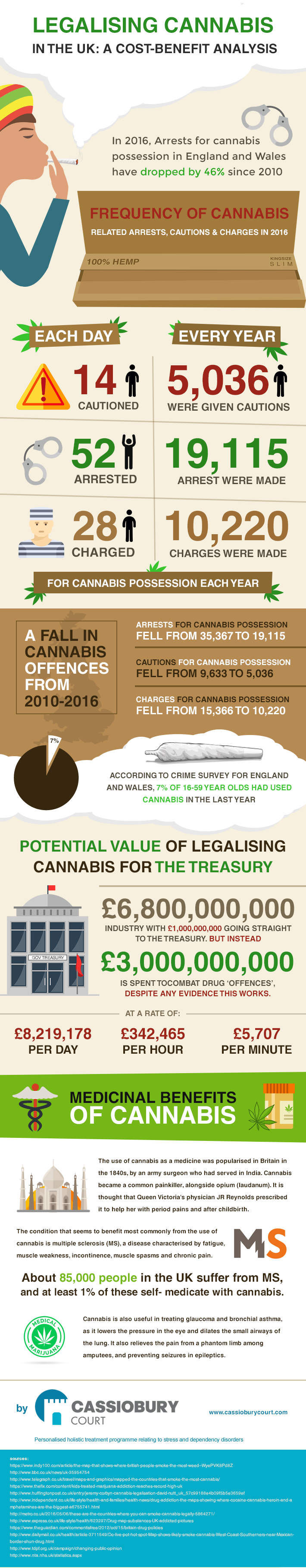 cannabis cost benefit analysis uk